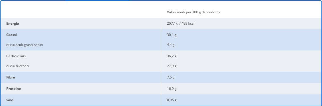 EURO COMPANY POWER MIX 75 GR - immagine 3