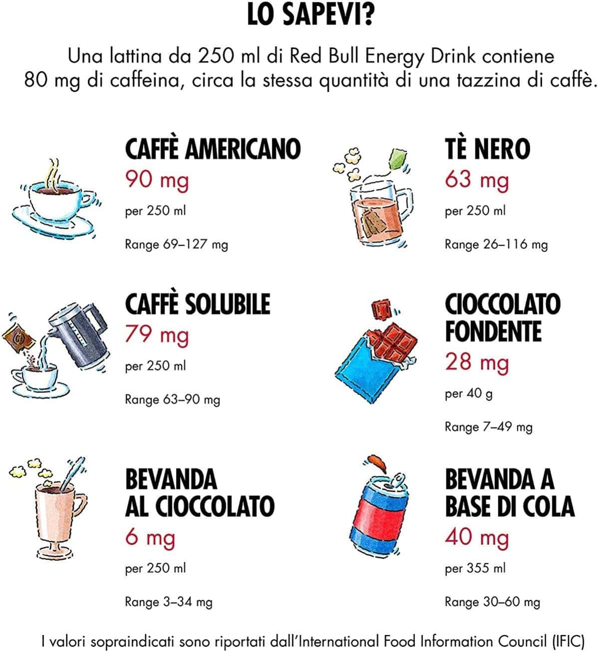 RED BULL ENERGY SUGARFREE 250 ML - immagine 3