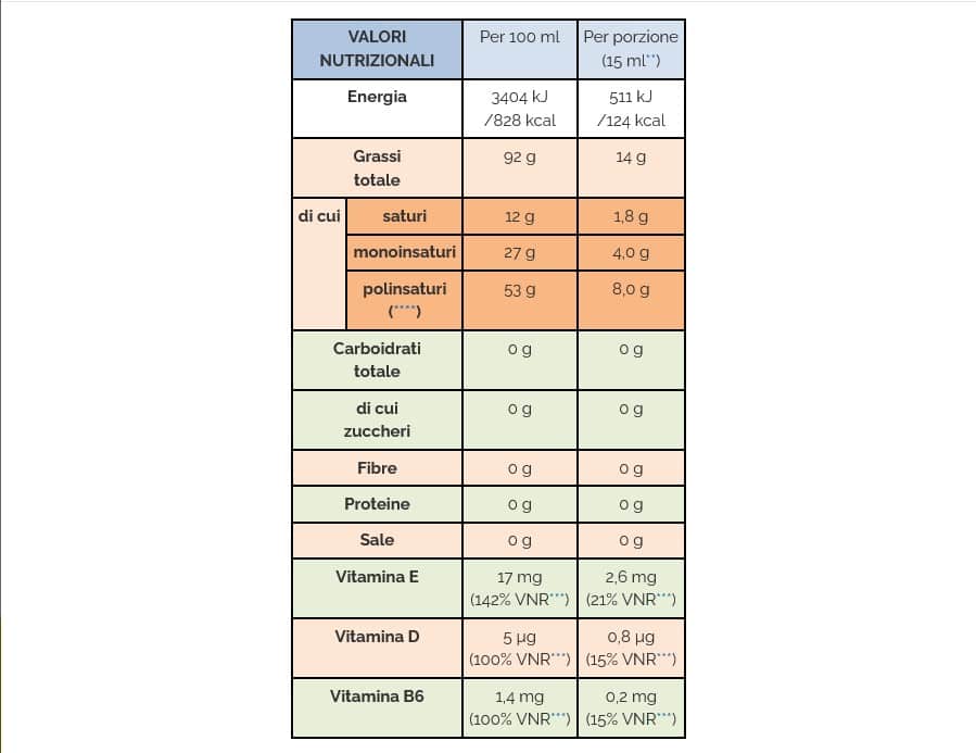 MAYA OLIO DI SEMI DI MAIS VITAMINIZZATO PET 1 LT - immagine 5